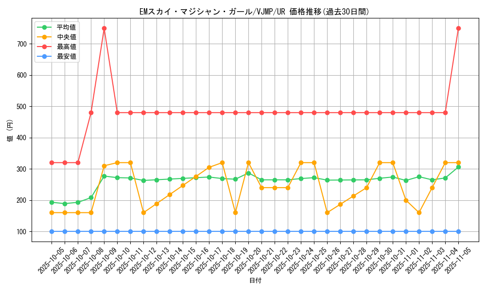 card_670_series_1277_rarity_7_graph