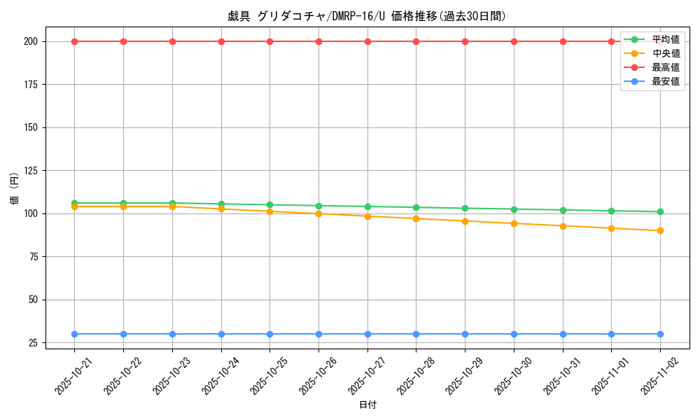 card_67102_series_65424_rarity_101855_graph