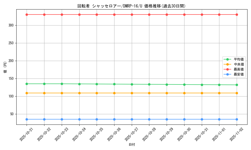 card_67103_series_65424_rarity_101855_graph