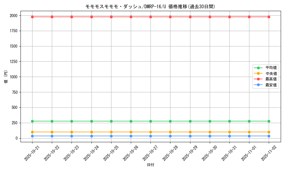 card_67106_series_65424_rarity_101855_graph