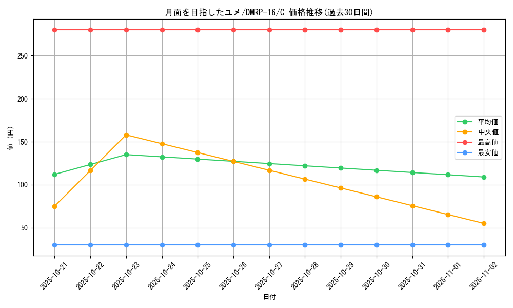 card_67108_series_65424_rarity_101888_graph