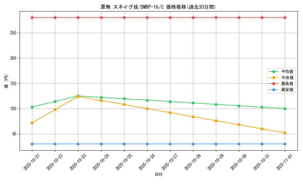 card_67113_series_65424_rarity_101888_graph