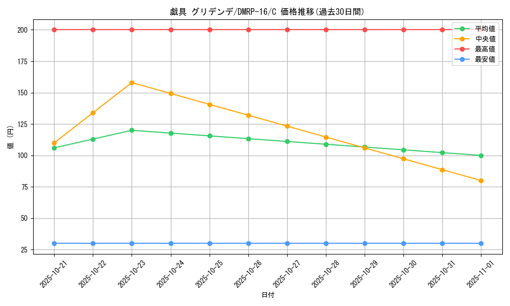 card_67114_series_65424_rarity_101888_graph