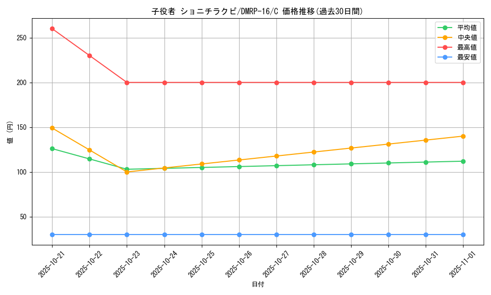 card_67115_series_65424_rarity_101888_graph