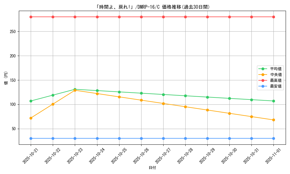 card_67117_series_65424_rarity_101888_graph