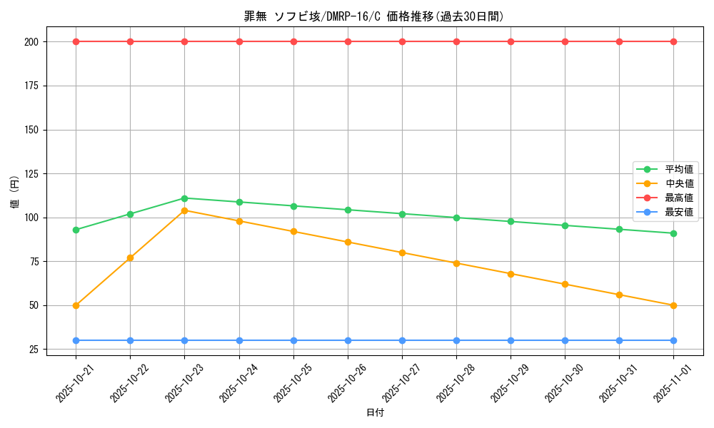 card_67118_series_65424_rarity_101888_graph