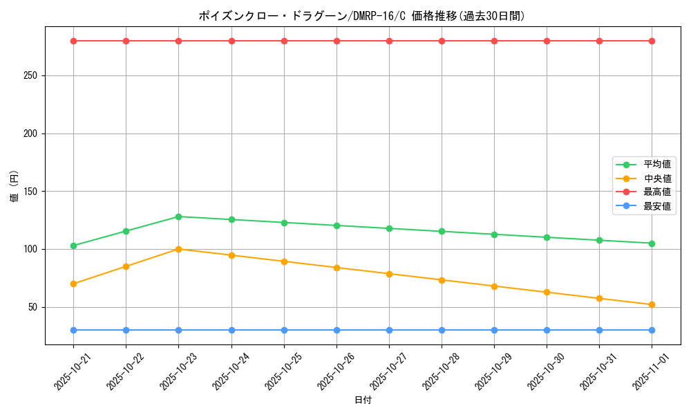 card_67119_series_65424_rarity_101888_graph