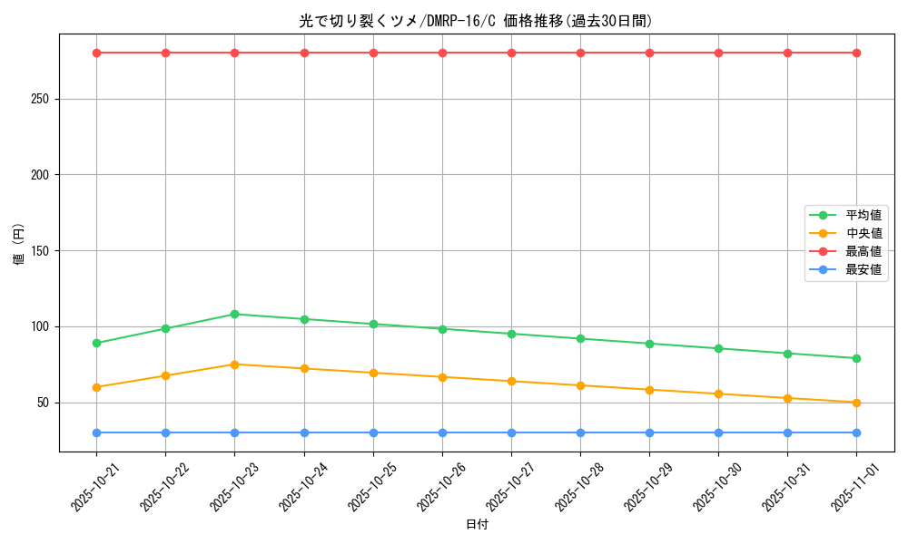 card_67120_series_65424_rarity_101888_graph