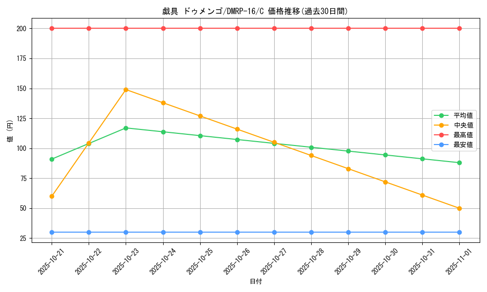 card_67122_series_65424_rarity_101888_graph