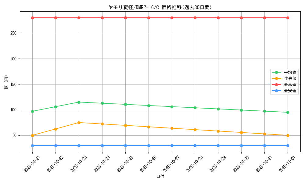 card_67123_series_65424_rarity_101888_graph