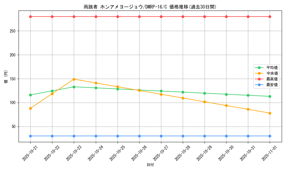 card_67124_series_65424_rarity_101888_graph