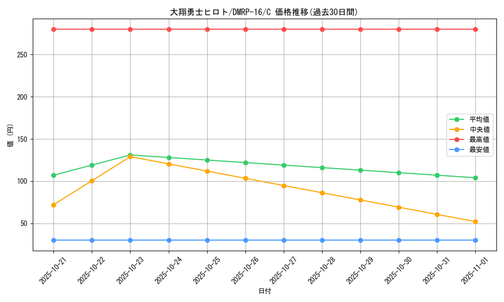 card_67125_series_65424_rarity_101888_graph