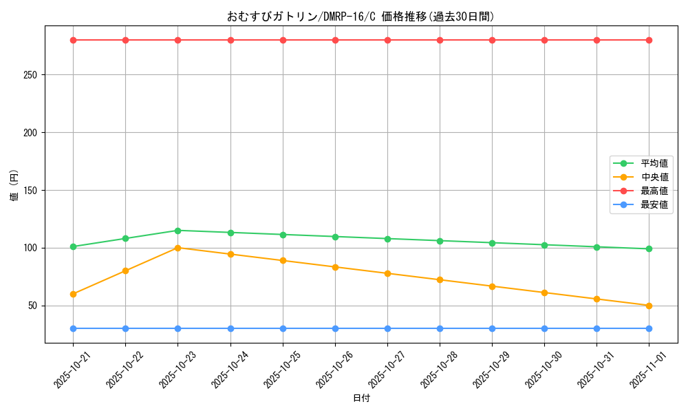 card_67126_series_65424_rarity_101888_graph