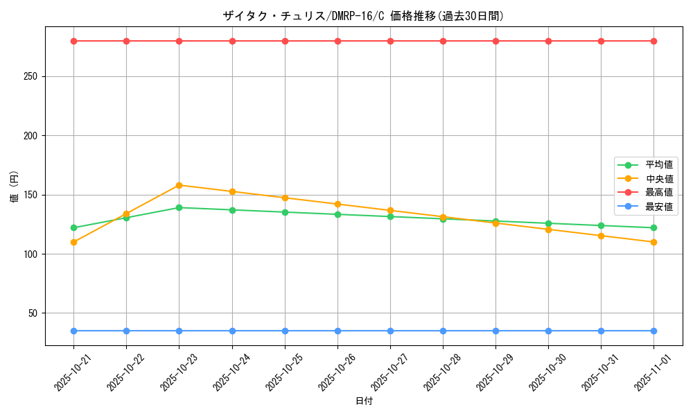 card_67127_series_65424_rarity_101888_graph