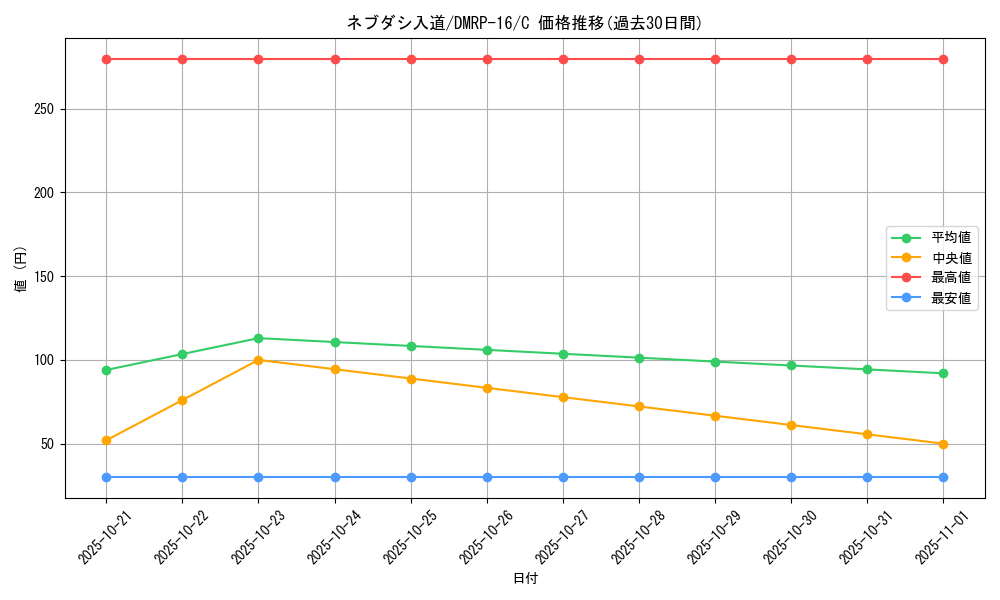 card_67128_series_65424_rarity_101888_graph