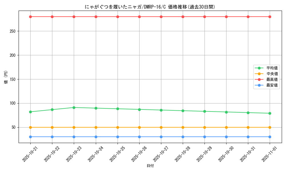 card_67129_series_65424_rarity_101888_graph