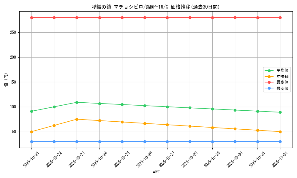 card_67130_series_65424_rarity_101888_graph