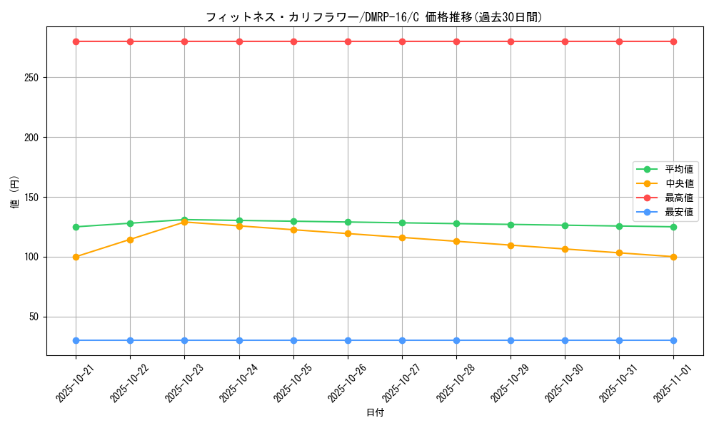 card_67131_series_65424_rarity_101888_graph