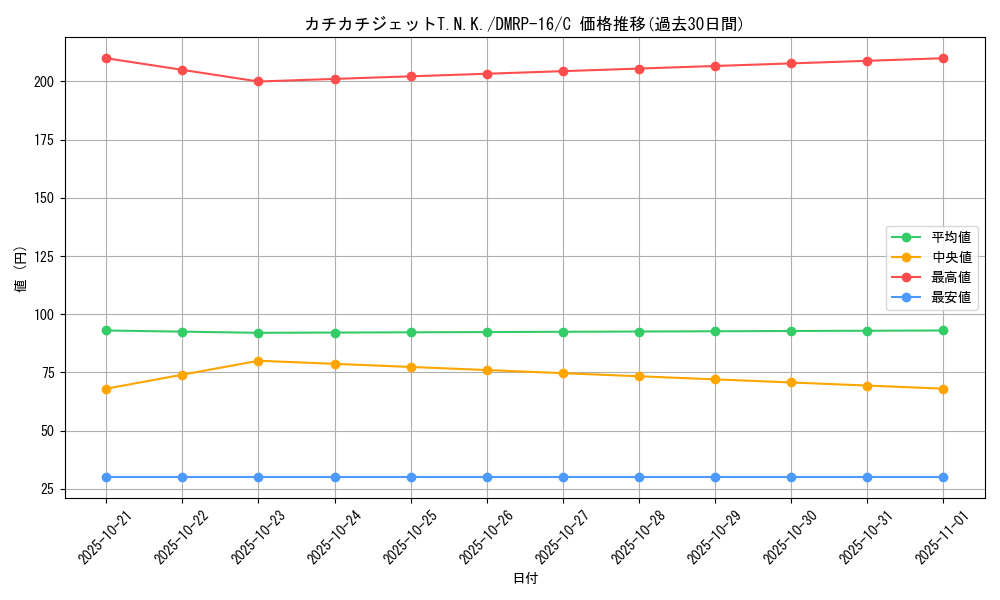 card_67133_series_65424_rarity_101888_graph