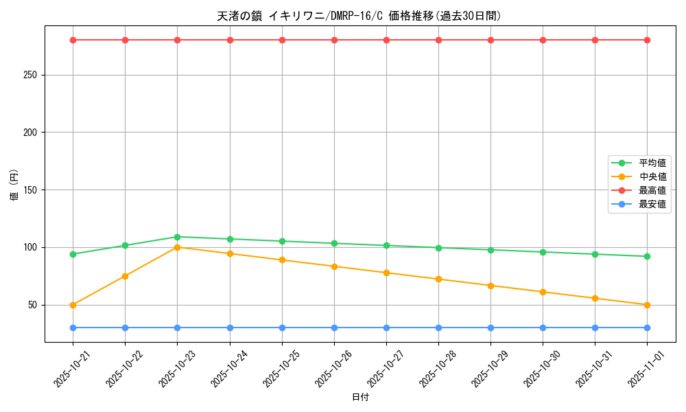 card_67138_series_65424_rarity_101888_graph
