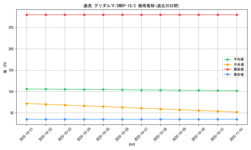 card_67139_series_65424_rarity_101888_graph