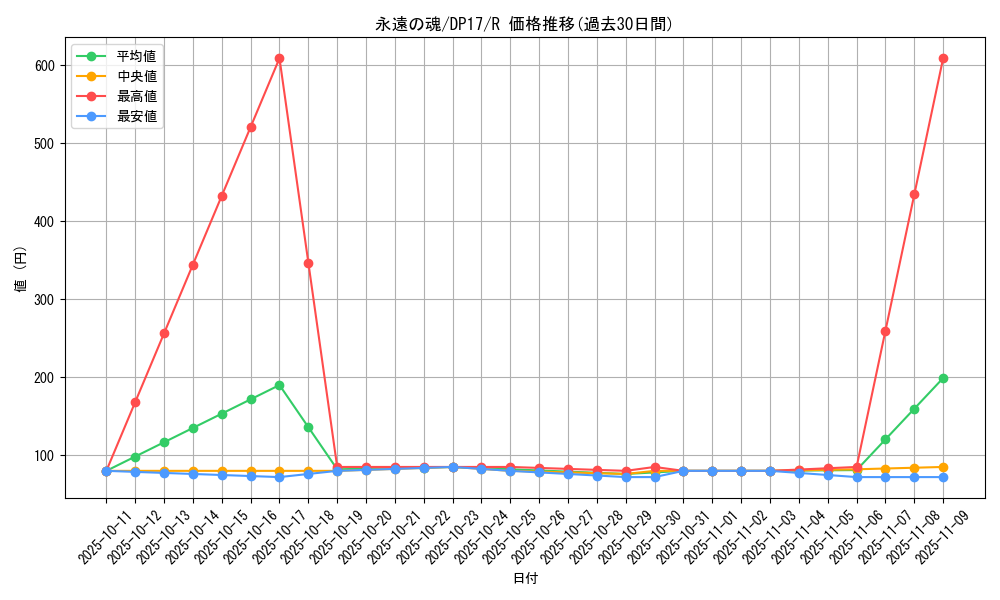 card_6713_series_13356_rarity_62_graph