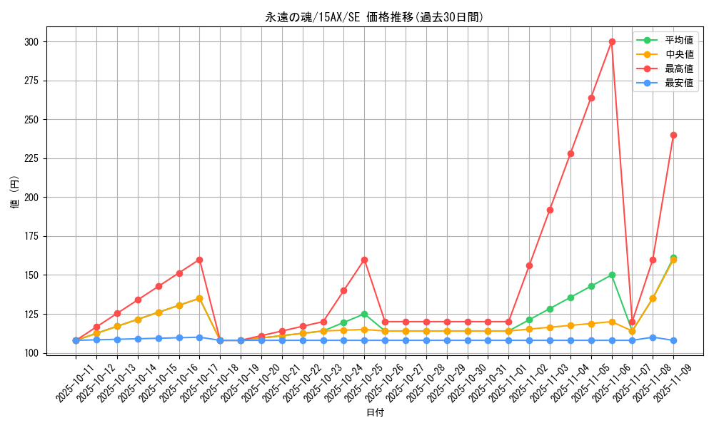 card_6713_series_15486_rarity_5_graph