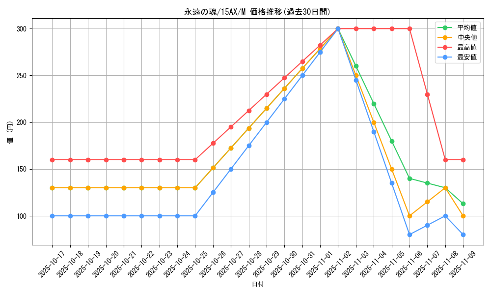 card_6713_series_15486_rarity_6209_graph