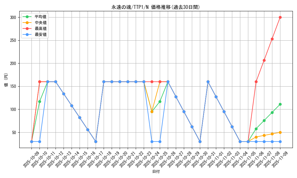 card_6713_series_184_rarity_1_graph