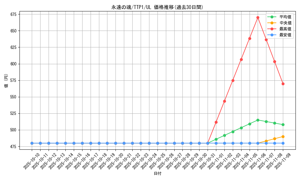 card_6713_series_184_rarity_77_graph