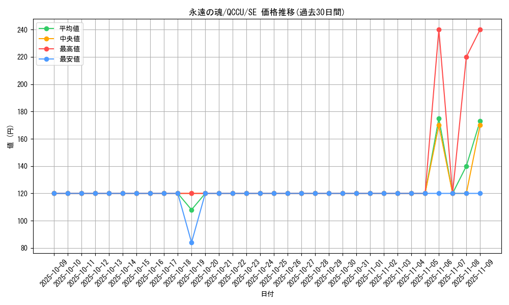 card_6713_series_2798_rarity_5_graph