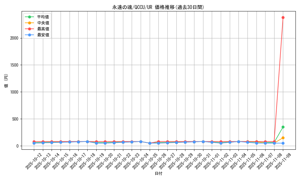 card_6713_series_2798_rarity_7_graph