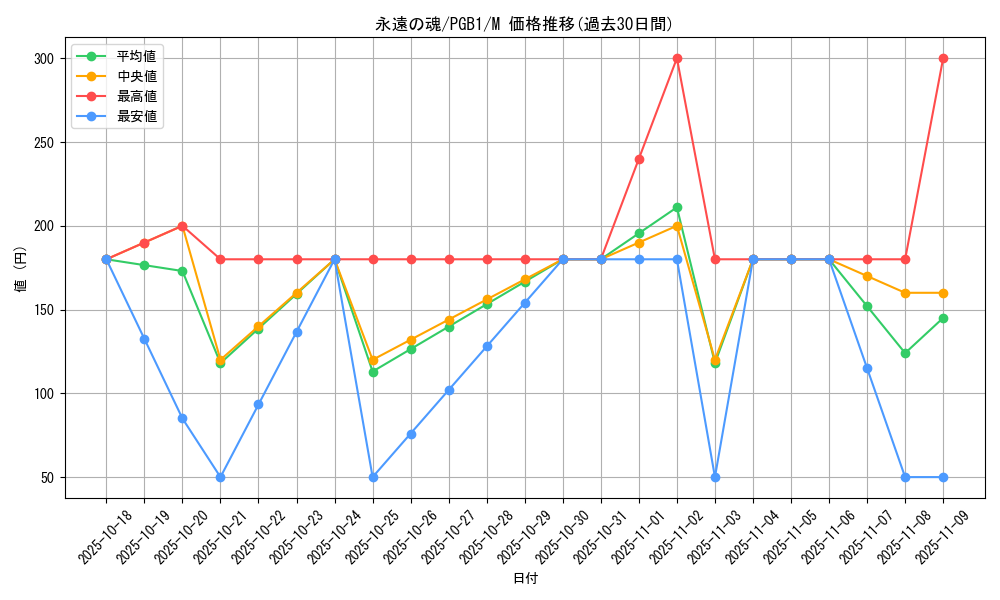 card_6713_series_6207_rarity_6209_graph