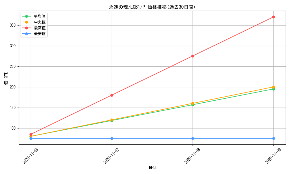 card_6713_series_7758_rarity_2_graph