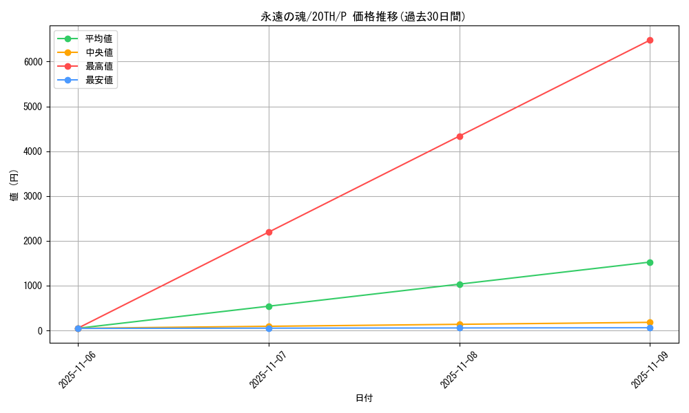 card_6713_series_9423_rarity_2_graph