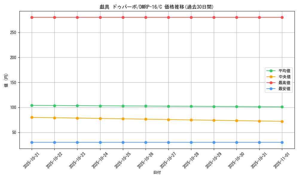 card_67140_series_65424_rarity_101888_graph