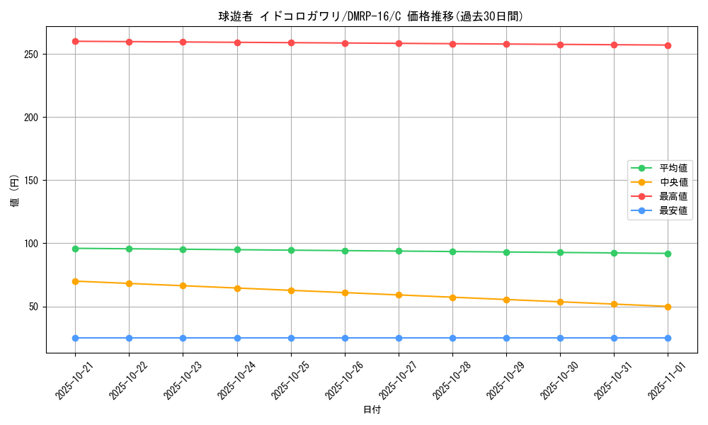 card_67142_series_65424_rarity_101888_graph