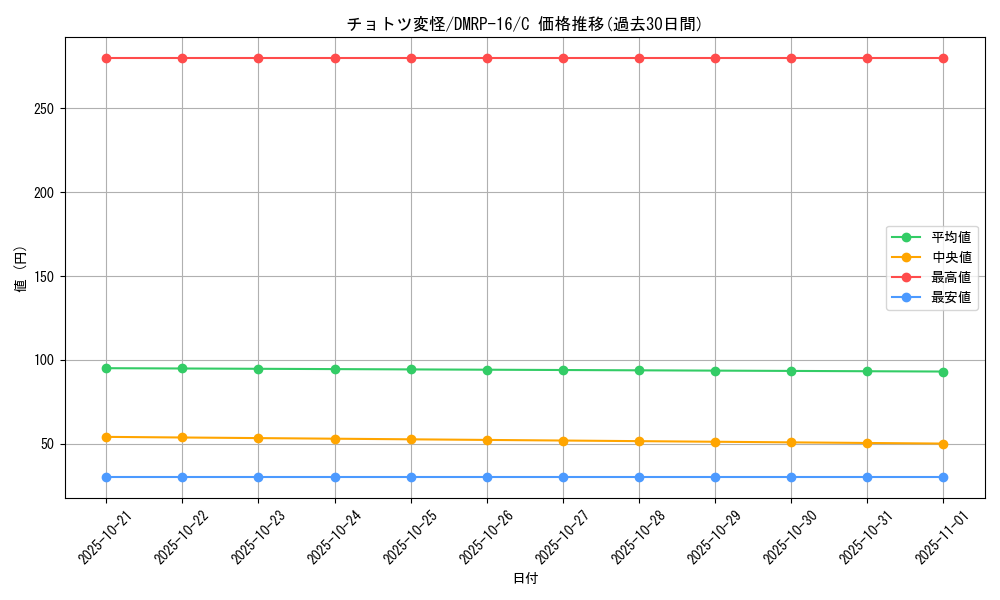 card_67143_series_65424_rarity_101888_graph