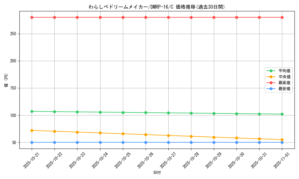 card_67144_series_65424_rarity_101888_graph