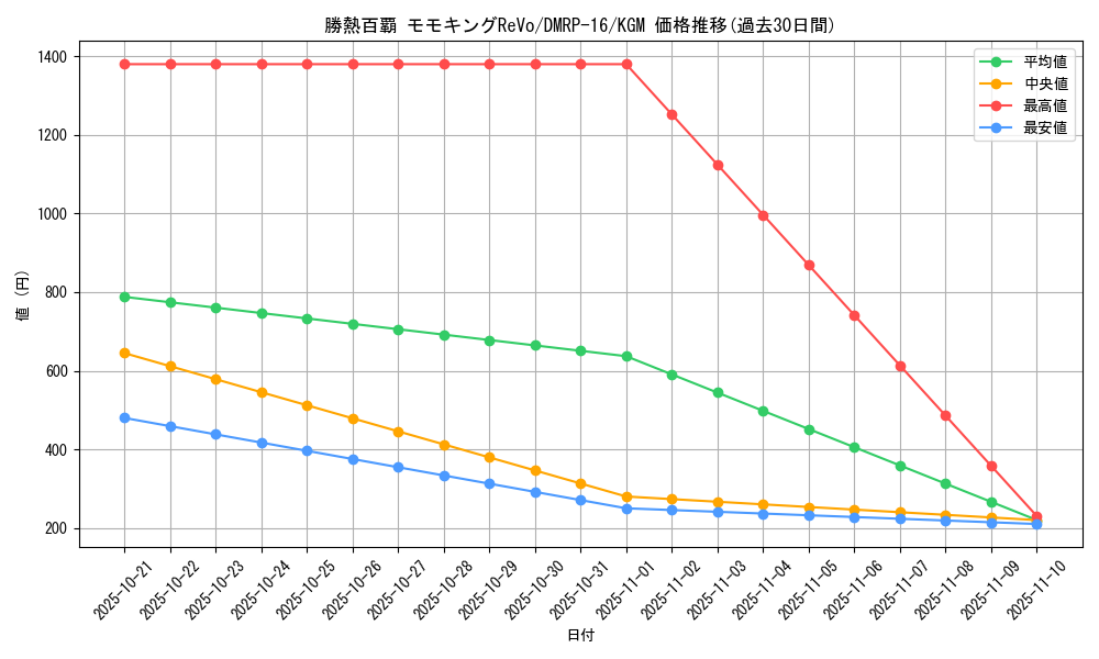 card_67145_series_65424_rarity_102106_graph