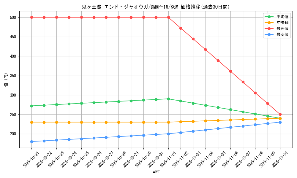card_67146_series_65424_rarity_102106_graph