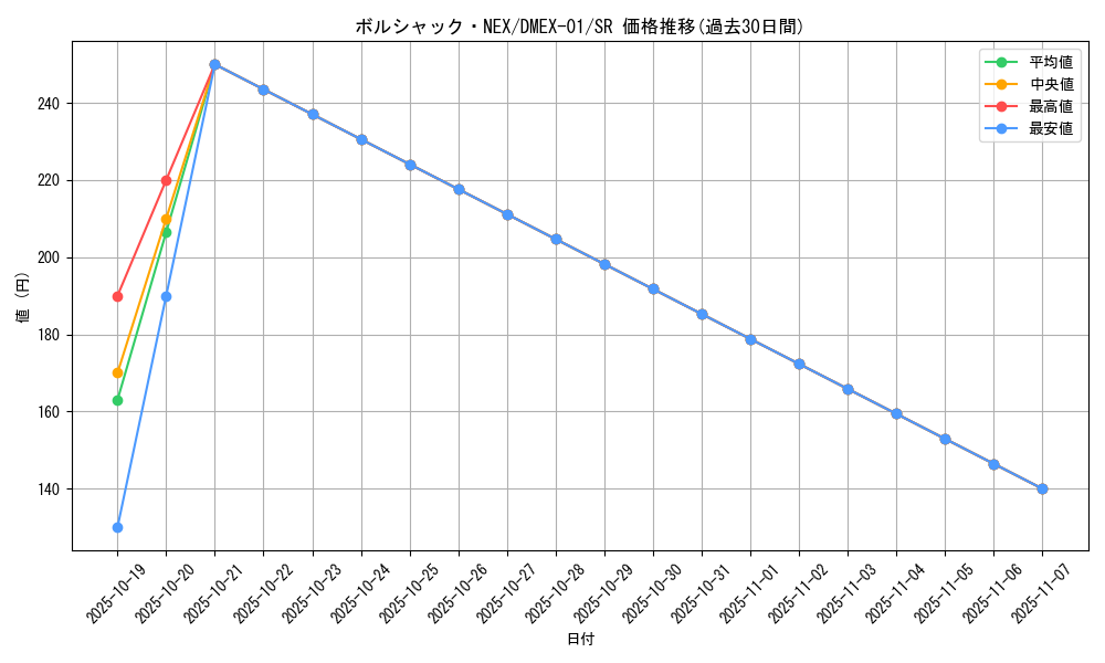 card_67149_series_65450_rarity_101779_graph
