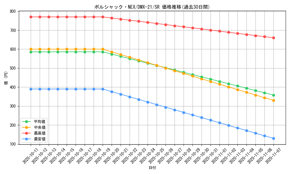 card_67149_series_65464_rarity_101779_graph