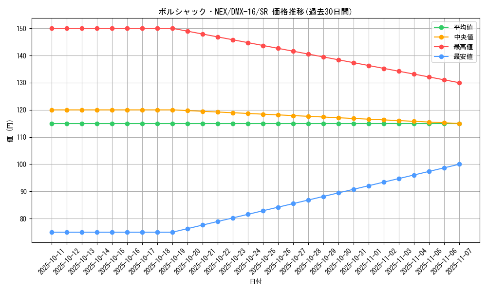 card_67149_series_65475_rarity_101779_graph