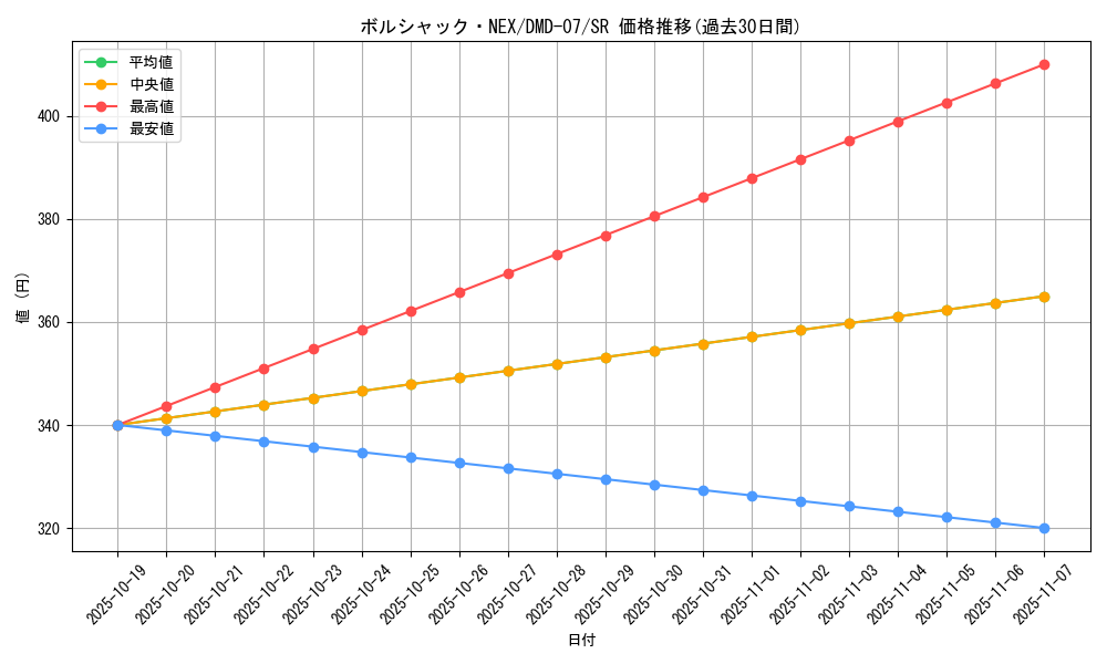 card_67149_series_65808_rarity_101779_graph