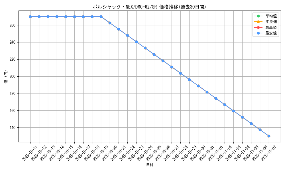card_67149_series_65817_rarity_101779_graph