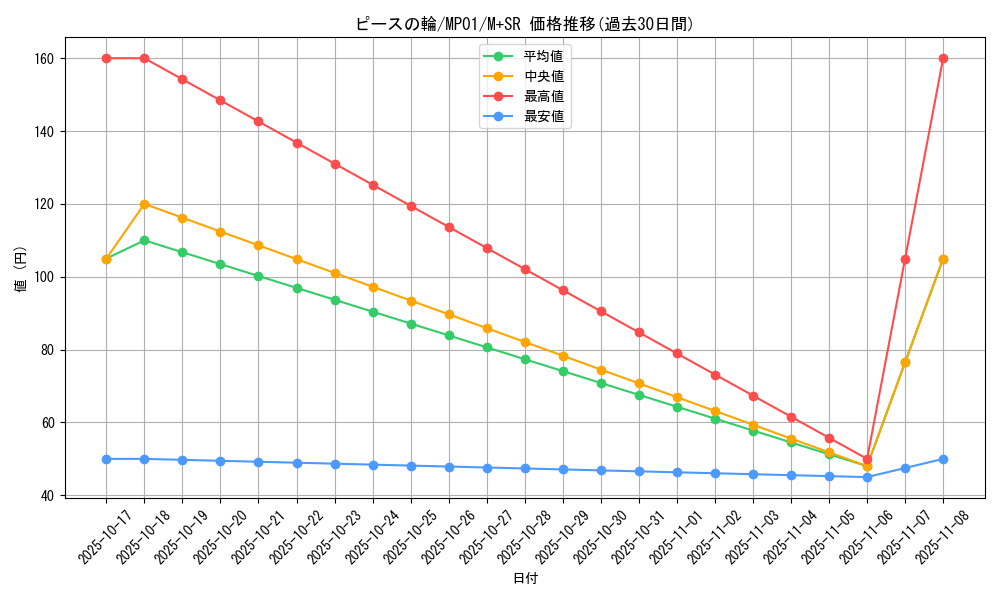 card_6714_series_14041_rarity_15489_graph