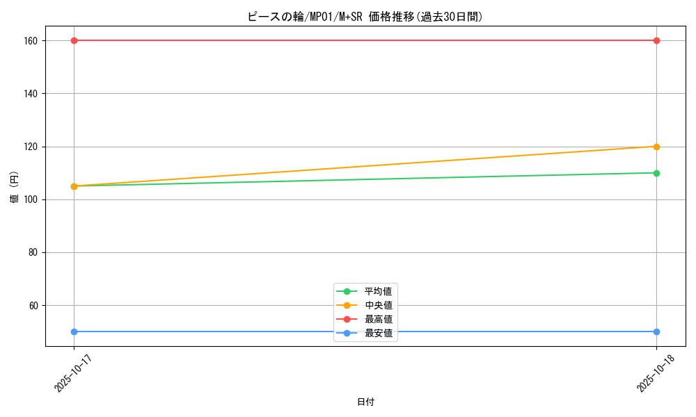 card_6714_series_14041_rarity_15489_graph