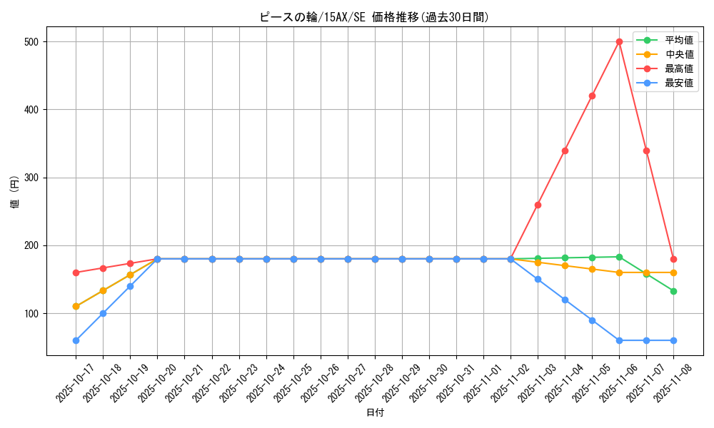 card_6714_series_15490_rarity_5_graph