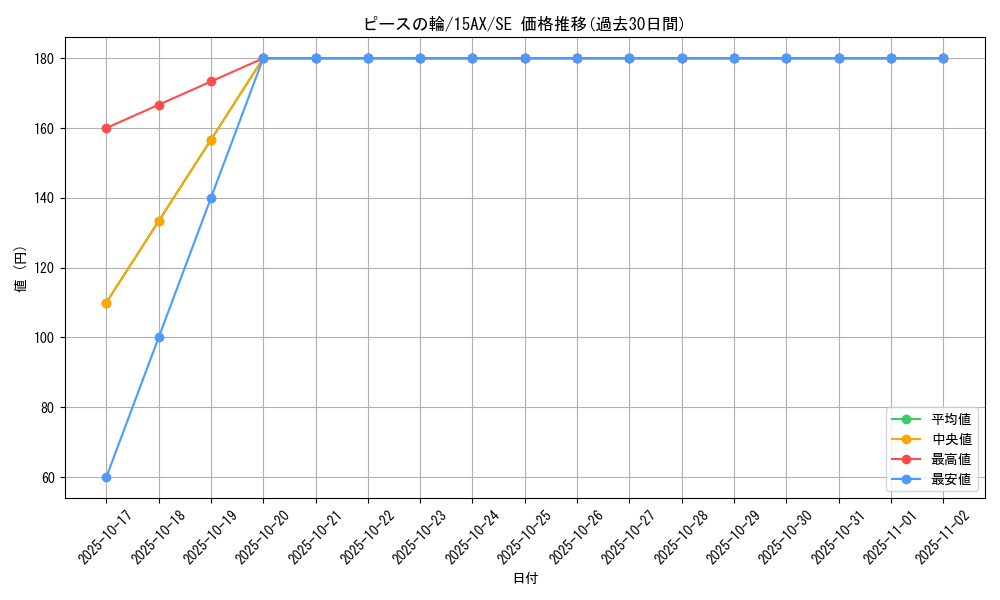 card_6714_series_15490_rarity_5_graph